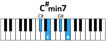 draw 5 - C# min7 Chord